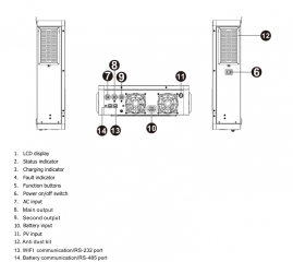 PowMr 4200W 24V POW-HVM4.2M-24V-N (Max CH 120A, AC 100) 4